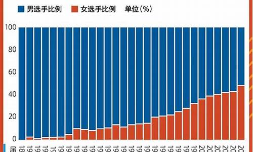 哪年奥运会记者人数-哪年奥运会记者人数多