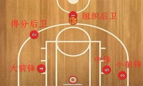 篮球高人打什么位置好-篮球高人打什么位置