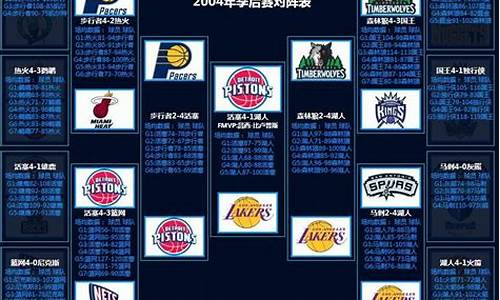 nba近三年季后赛-去年nba季后赛排名