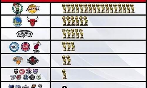 历届nba总冠军,历届NBA总冠军一览图