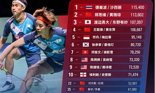 羽毛球世界排名最新排名表_羽毛球世界排名最新排名表女